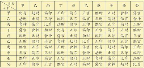 八字排盤教學|簡單四步，教你學會「四柱八字」排盤（初學者收藏）。